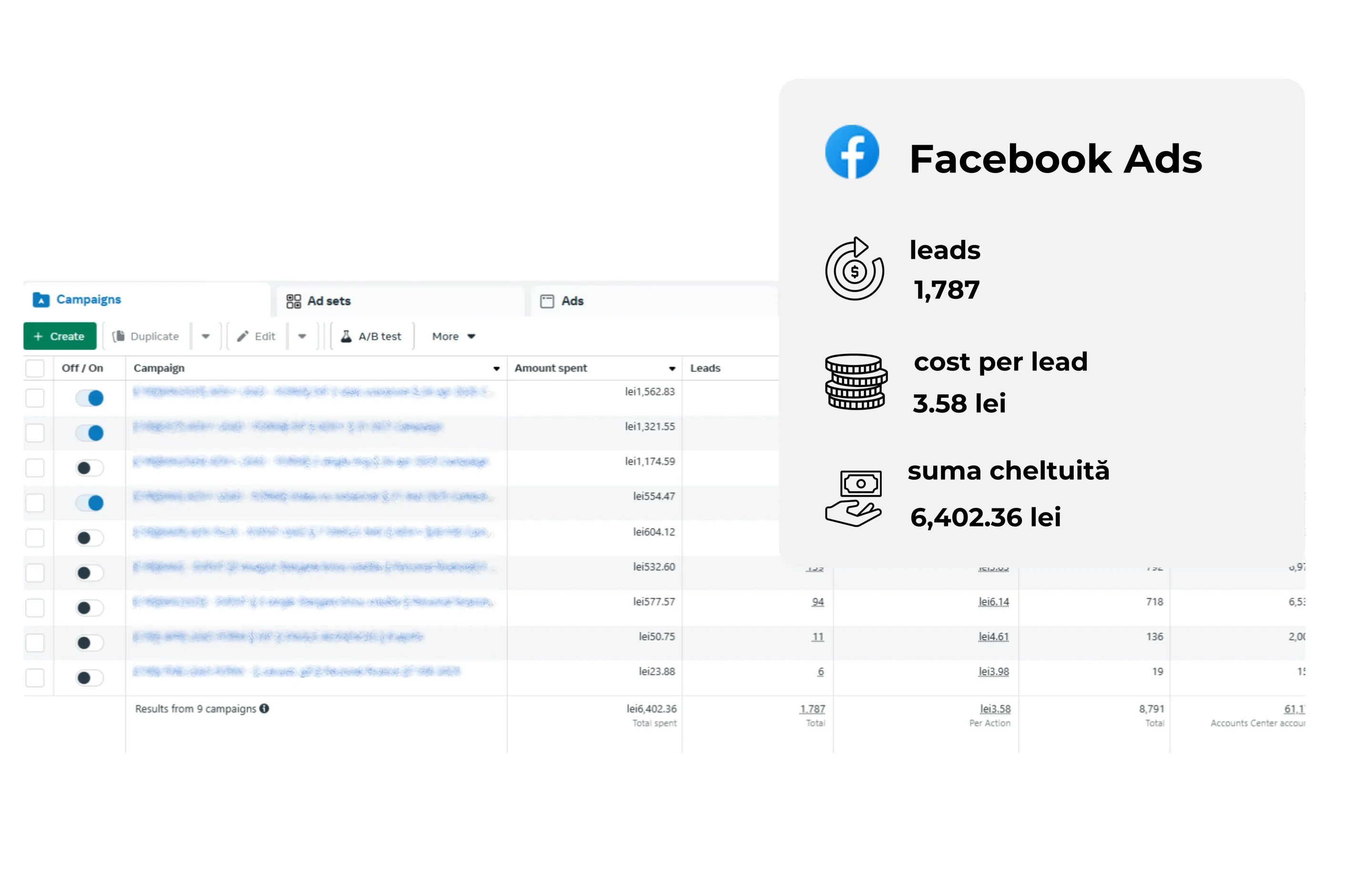 1.787 de lead-uri la sub 4 lei – cum am reușit în mai