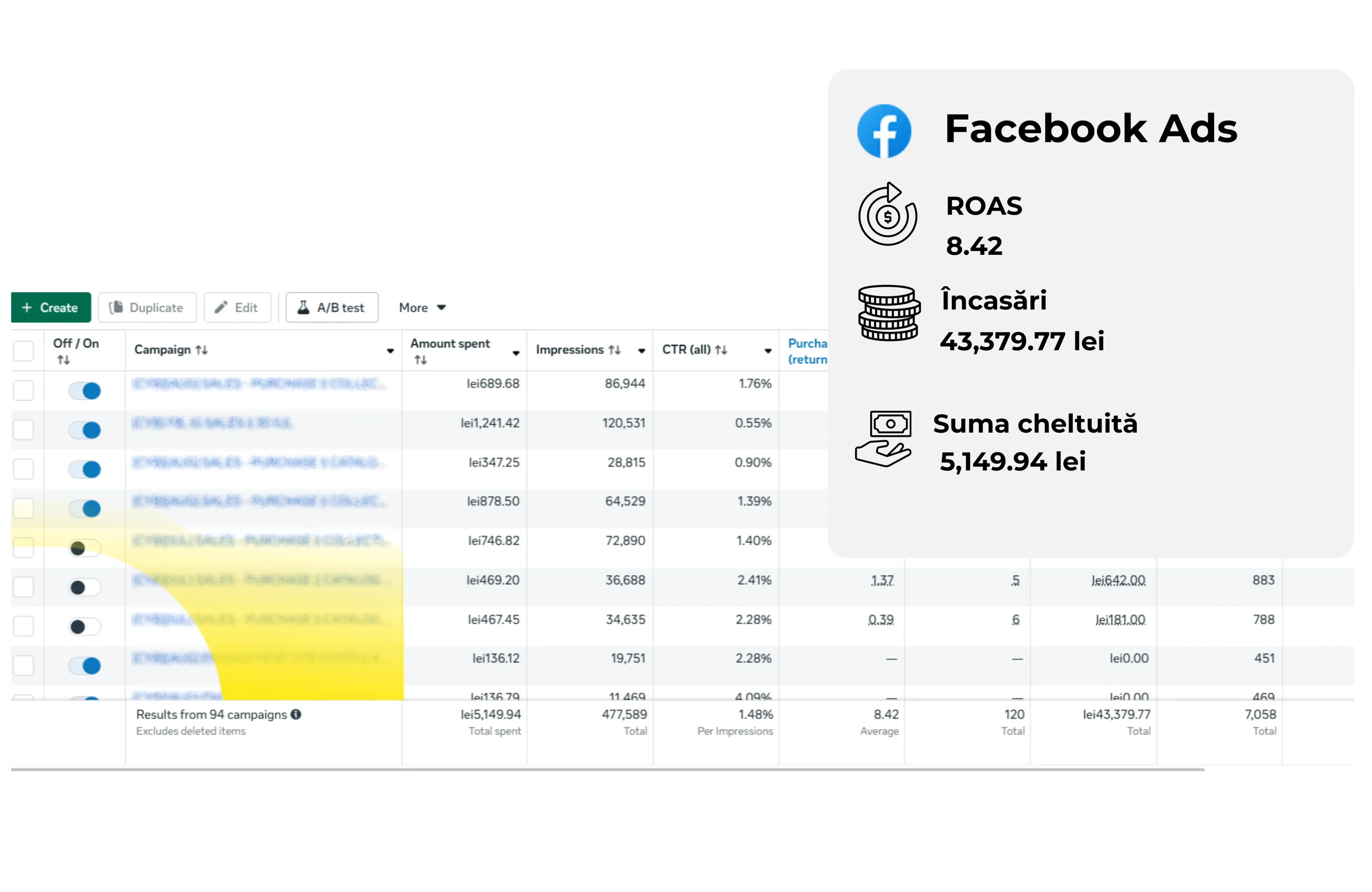 Funnel complet de conversie pentru Meta Ads, de la awareness la remarketing, optimizat pentru conversii profitabile.