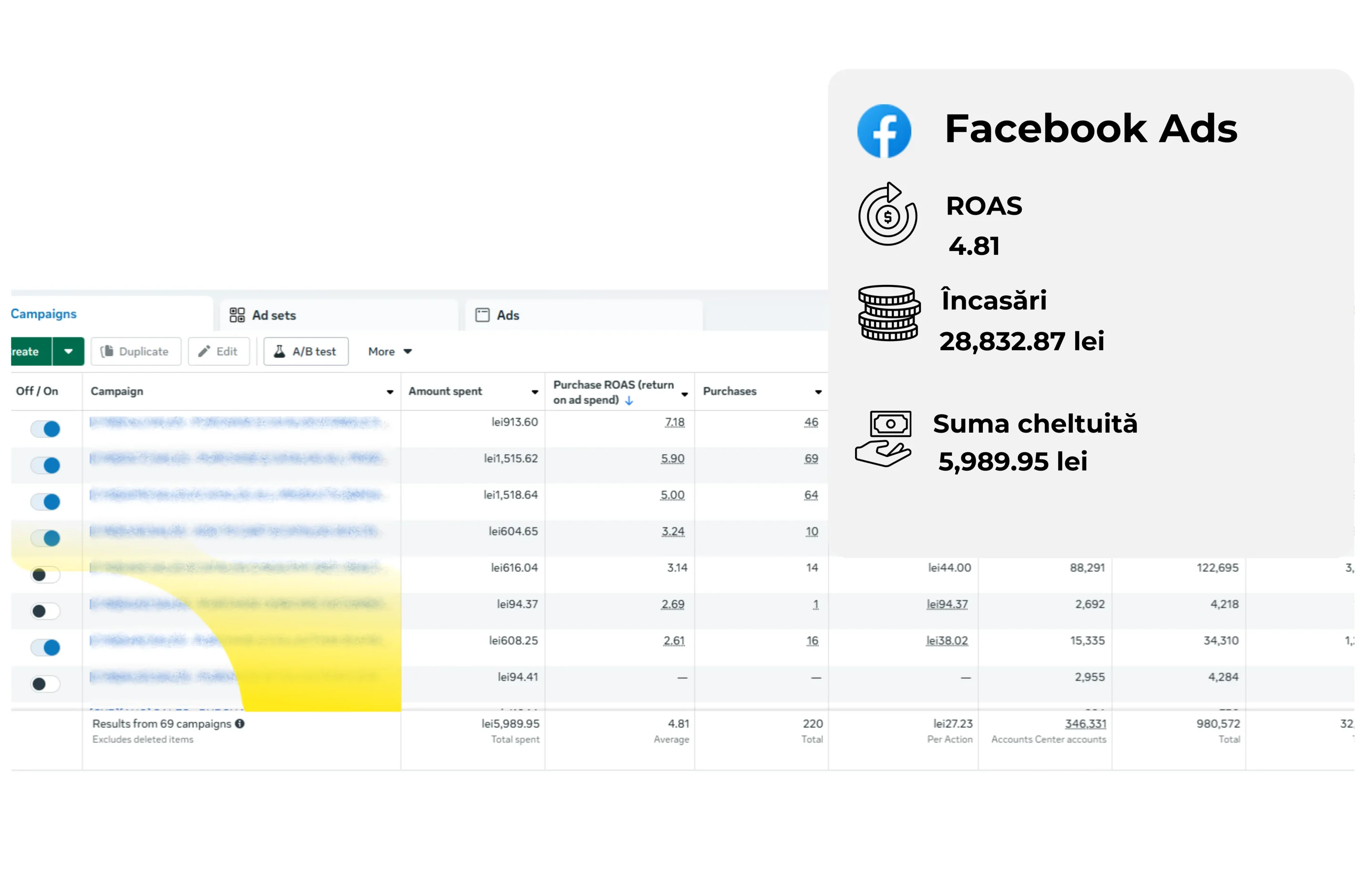 Campanii Facebook Ads pentru produse naturale cu peste 345.000 persoane atinse și 980.000 impresii