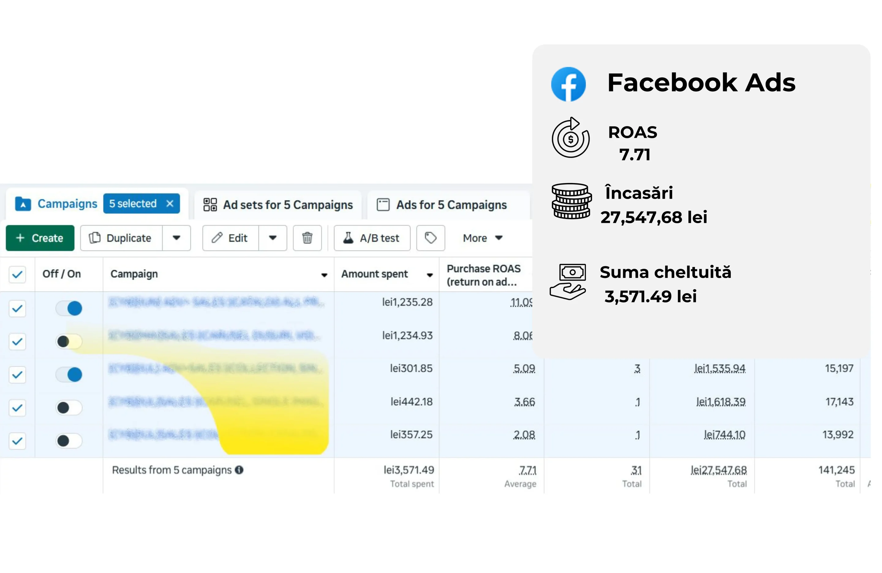 Funnel complet TOF – MOF – BOF implementat pentru validarea produselor sanitare și de bucătărie.