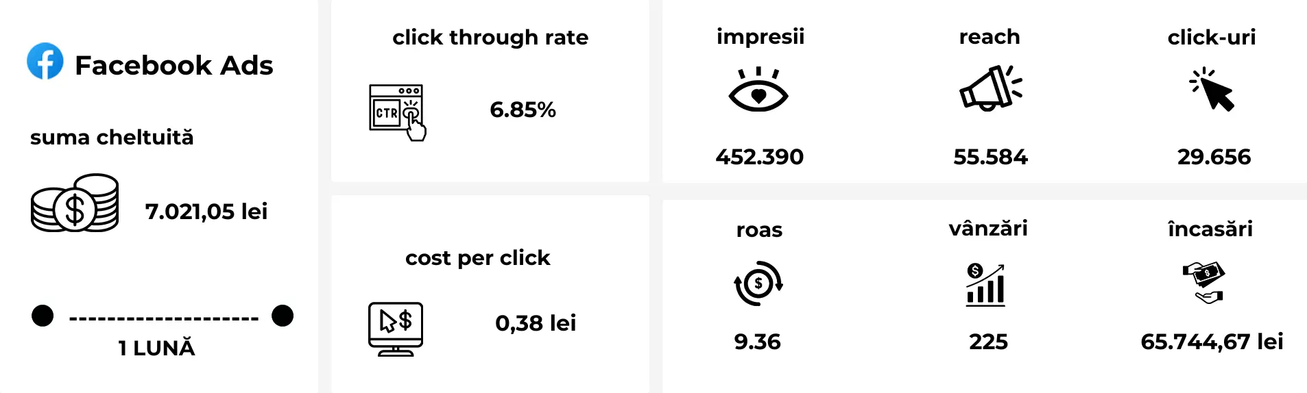 Strategii Facebook eficiente pentru magazine de fashion