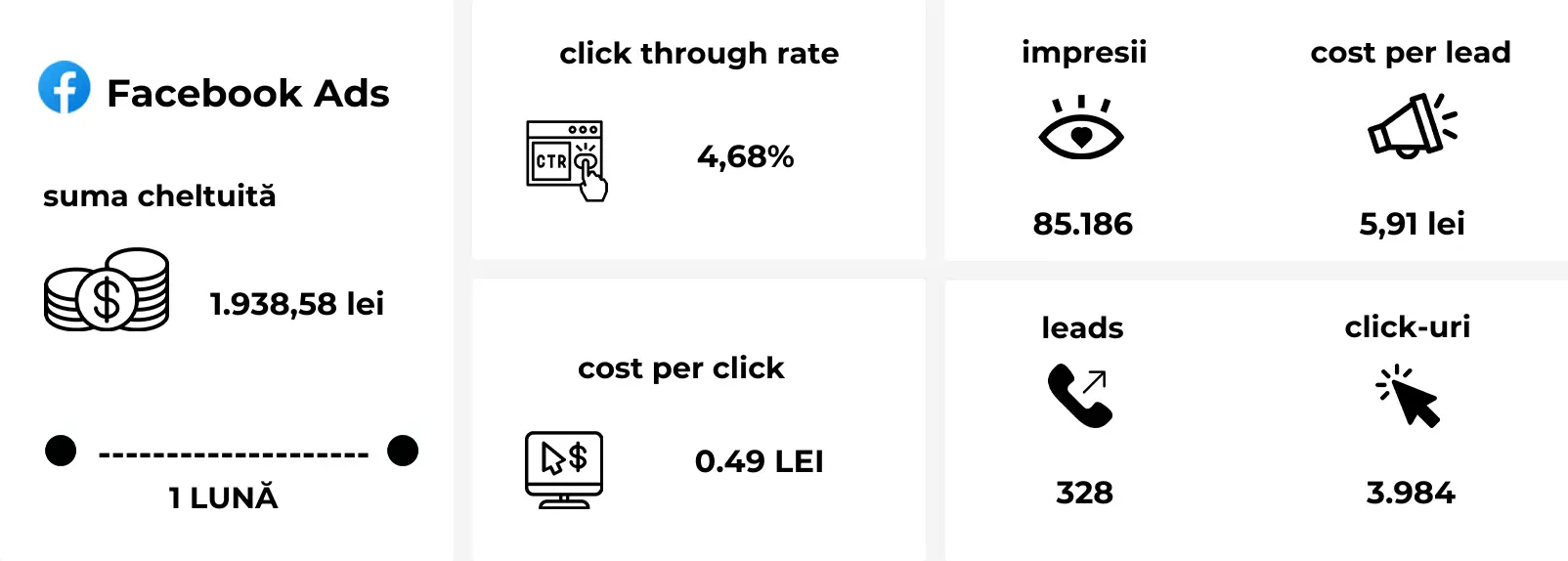 Campanii Facebook Ads pentru lead-uri B2B în recrutare internațională