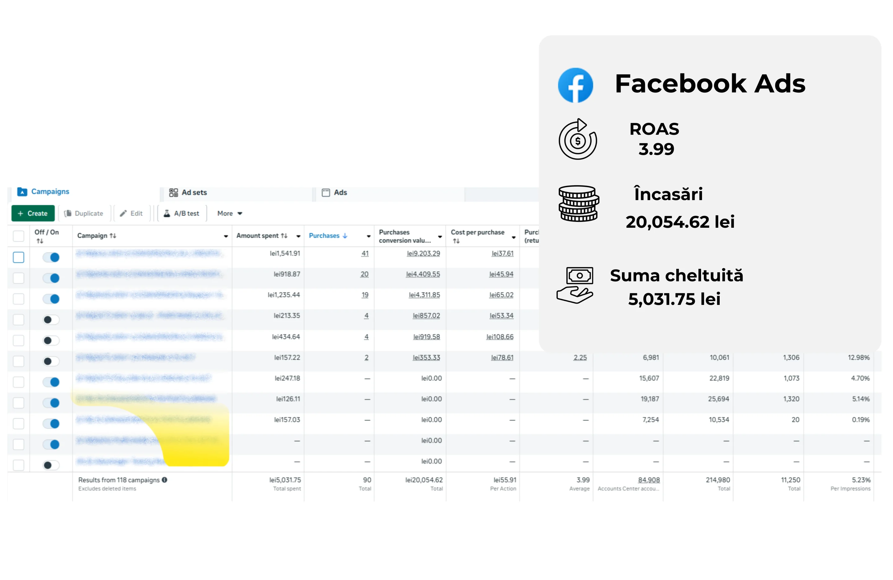 Funnel de marketing TOF–MOF–BOF pentru optimizarea conversiilor în luna octombrie