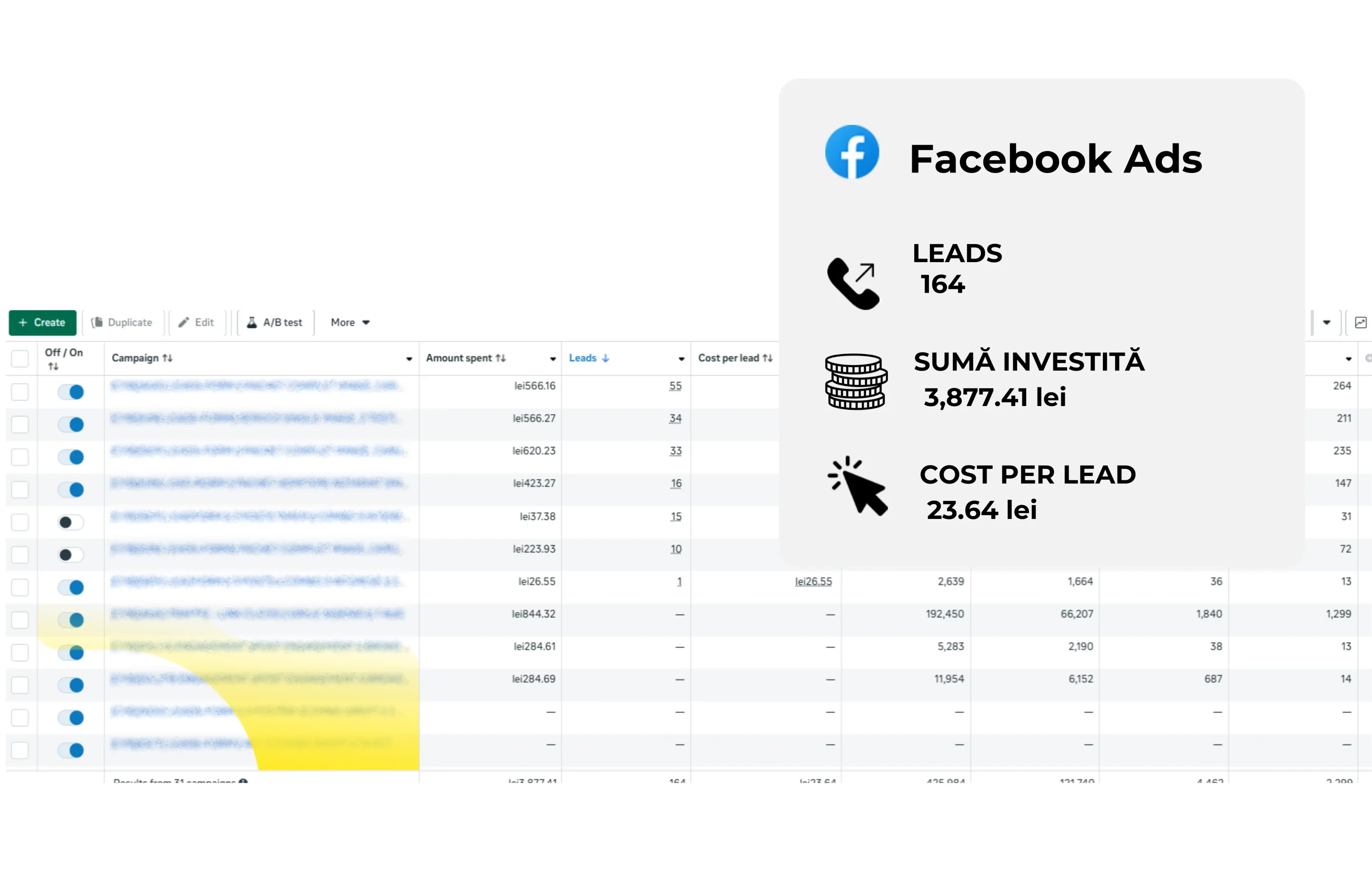 Evoluția costului per lead și a volumului de lead-uri generate după optimizarea campaniilor