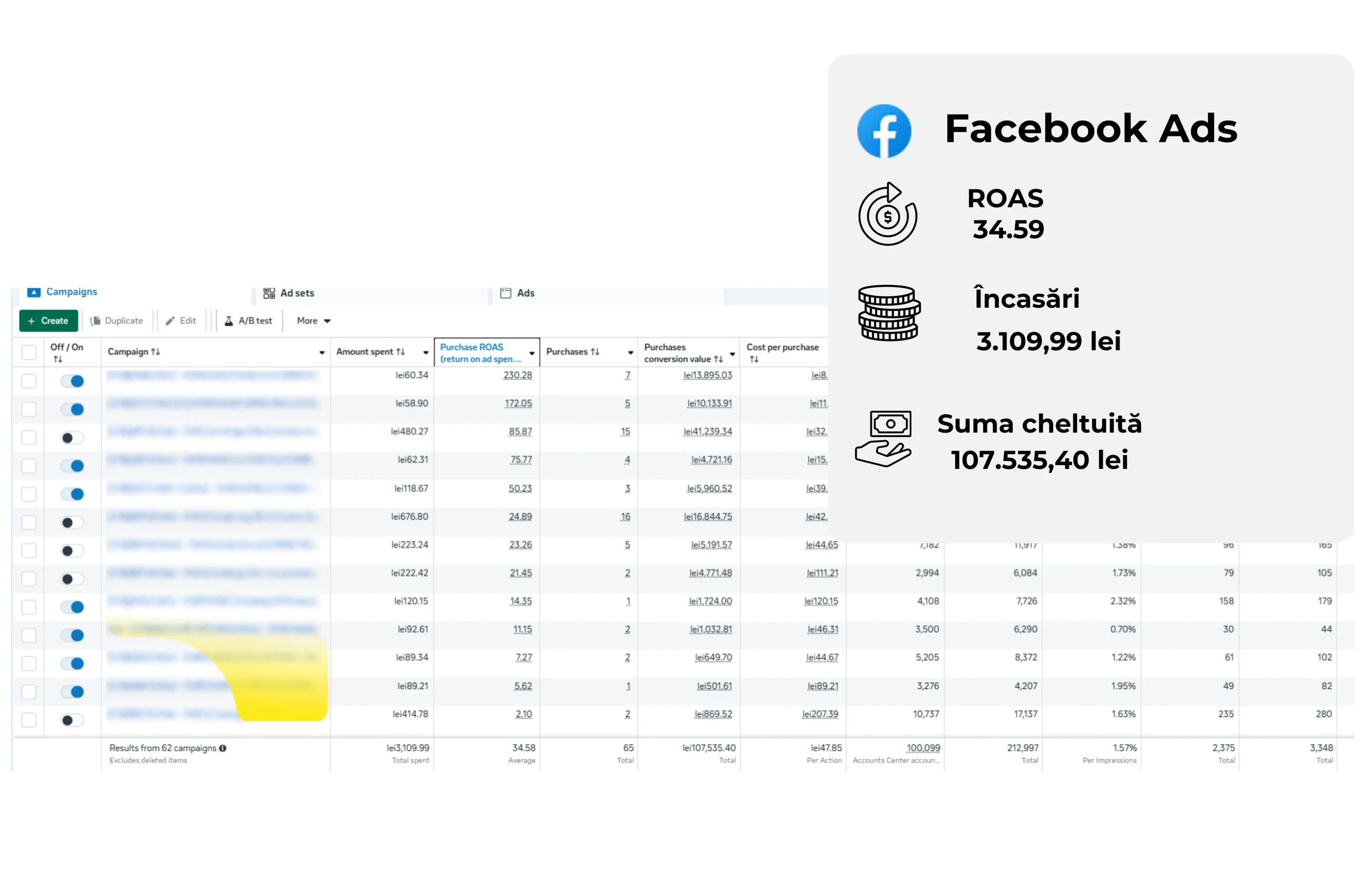 Specialiștii Cyberaxo analizează datele campaniilor anterioare pentru definirea strategiei de marketing Black Friday în industria construcțiilor.