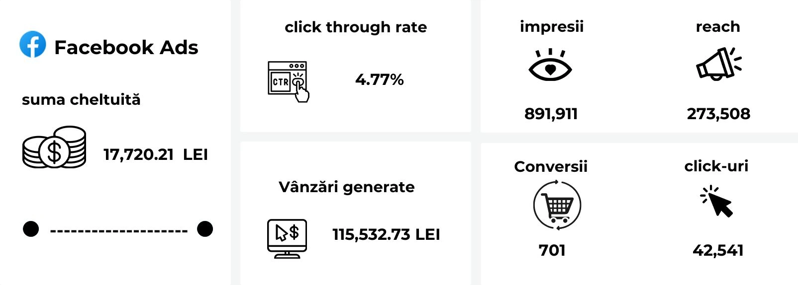 Strategii Meta Ads pentru retail jucării