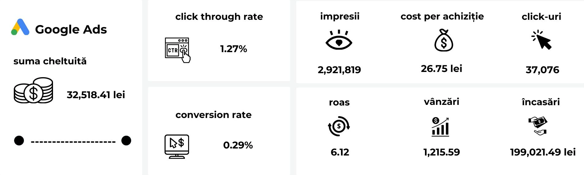 Campanii de performanță pentru nișa jucării și cadouri