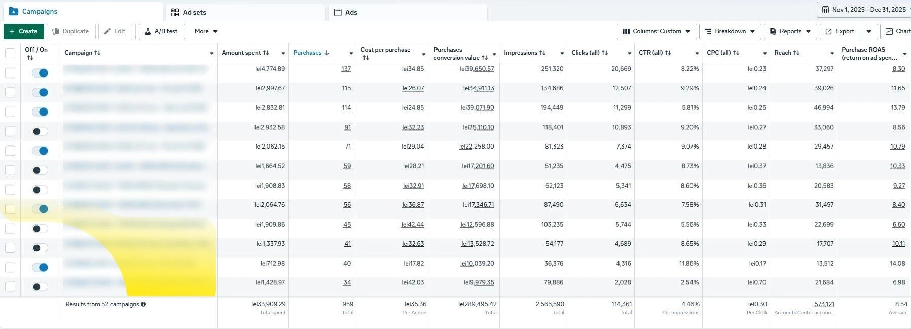 Rezultate campanie ecommerce fashion cu ROAS ridicat, strategii de conversie și optimizare Meta Ads