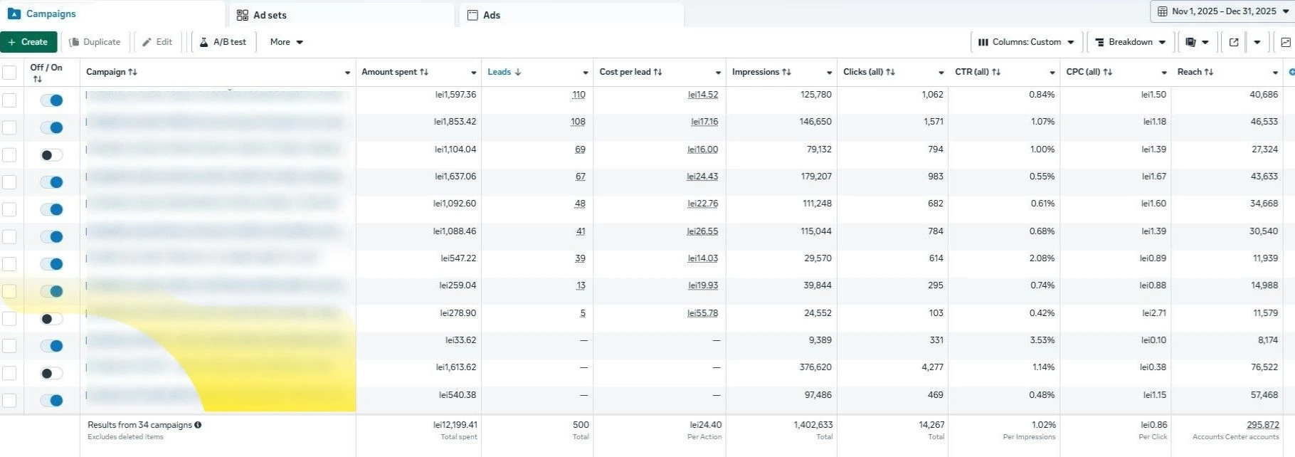 Studiu de caz despre promovarea serviciilor de pregătire pentru admitere și examene juridice. Strategie orientată pe performanță, funnel clar și lead-uri relevante prin Google Ads și Meta Ads.