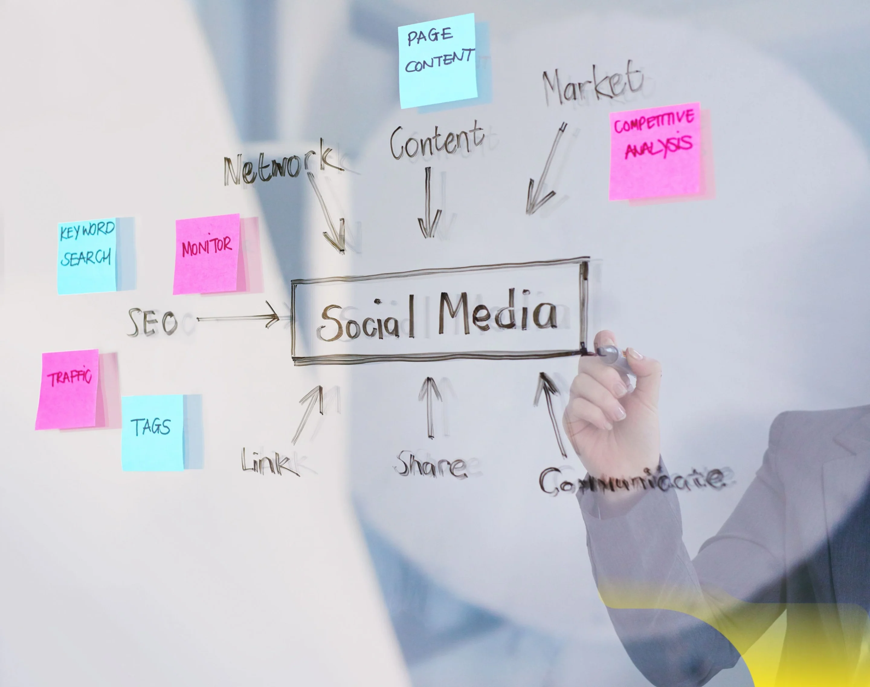 Funnel de marketing care arată transformarea traficului din social media în conversii și vânzări