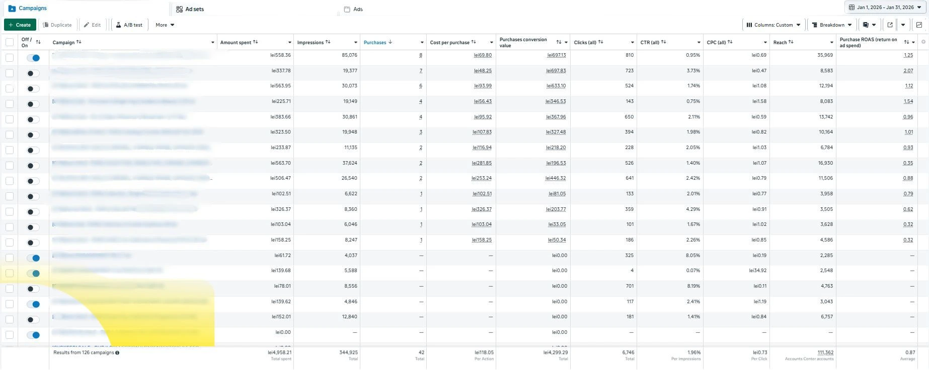 Performanță Google Ads și Facebook Ads pentru magazin online cu peste 426 de comenzi generate în ianuarie